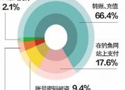 这十种手机诈骗你一定遇到过 中招了吗